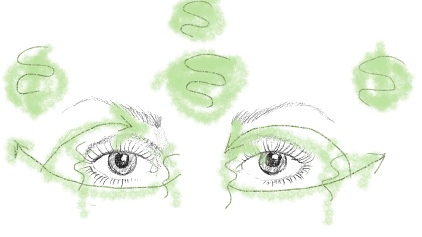 Схема очищение глаз